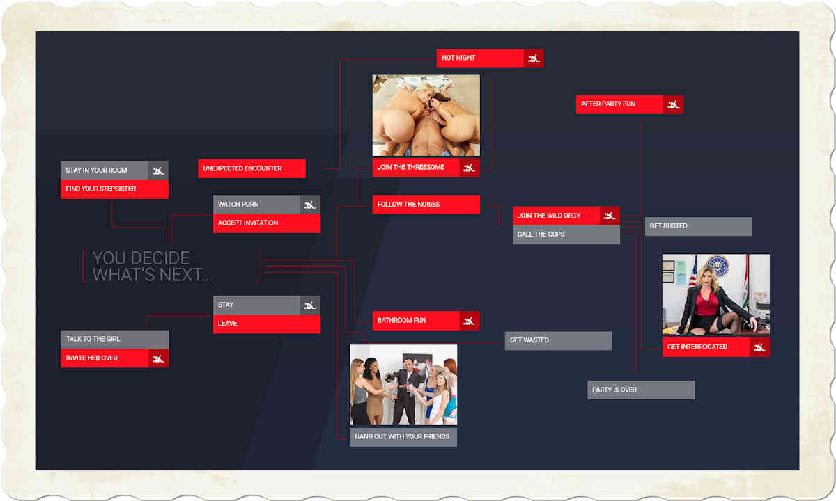 Dezyred actions sequence decide